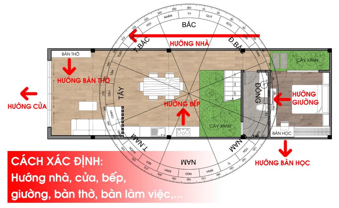 Nhà Hướng Đông Nam Đặt Bàn Thờ Hướng Nào? Tìm Hiểu Hướng Tốt Nhất Cho Gia Chủ