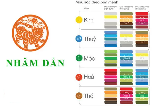 Những Màu Sắc Kiêng Kỵ Với Người Tuổi Nhâm Dần