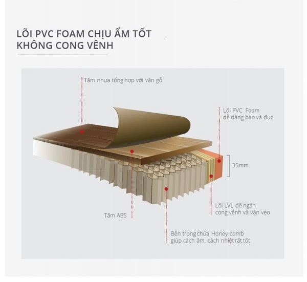 4 mẫu cửa nhựa giả gỗ đẹp hiện nay