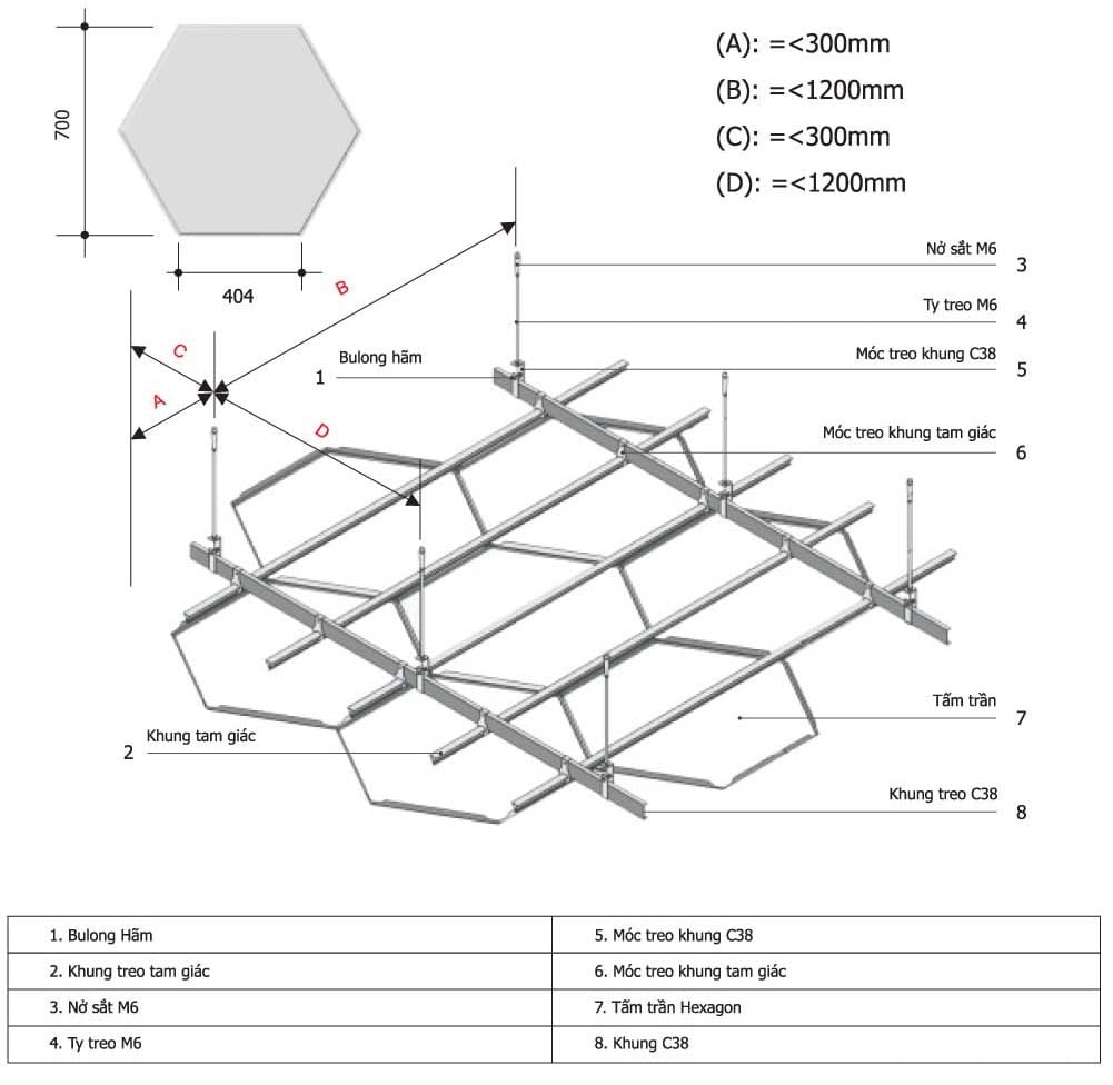 MẪU TRẦN NHÔM LỤC GIÁC HEXAGON ĐẸP 2022